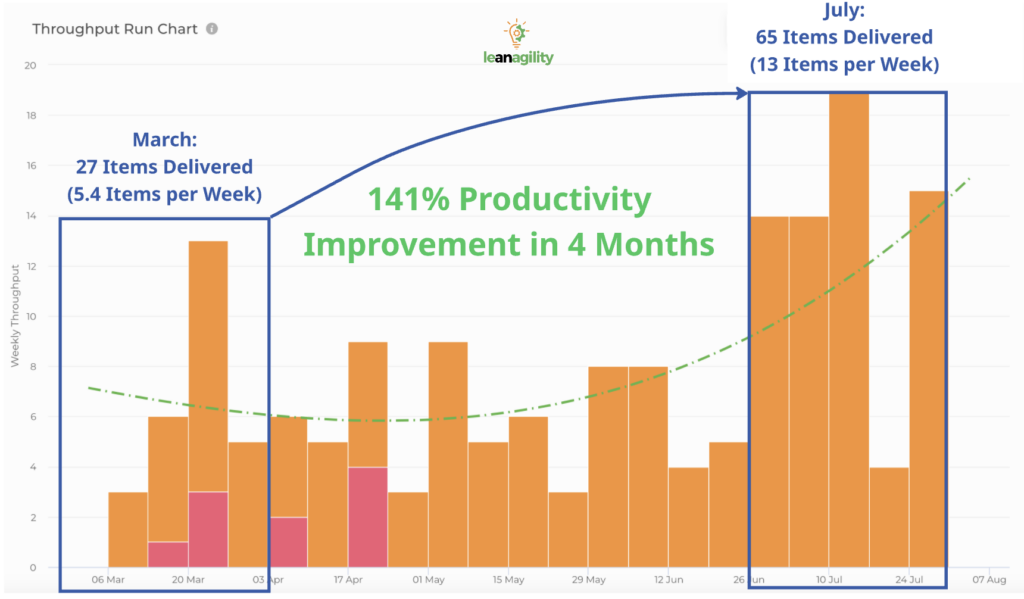Case Study graph 1