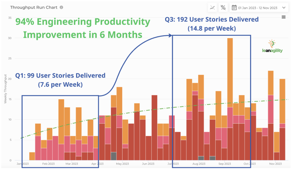 Case Study graph 3