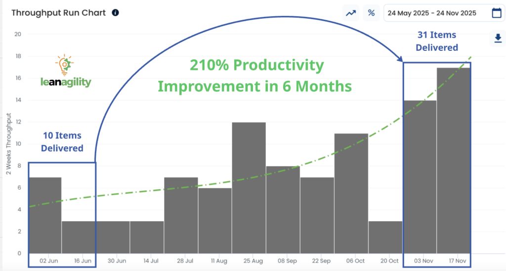 Case Study graph 5