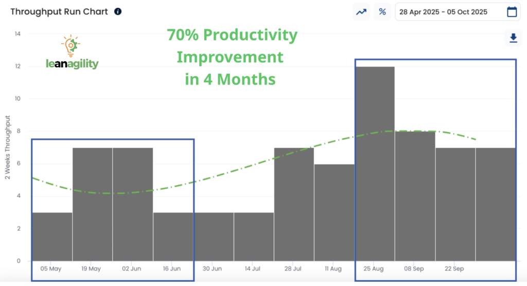 Case Study graph 6
