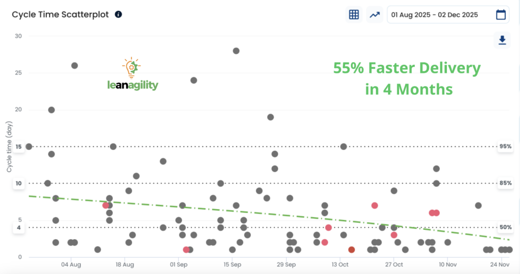 Case Study graph 7