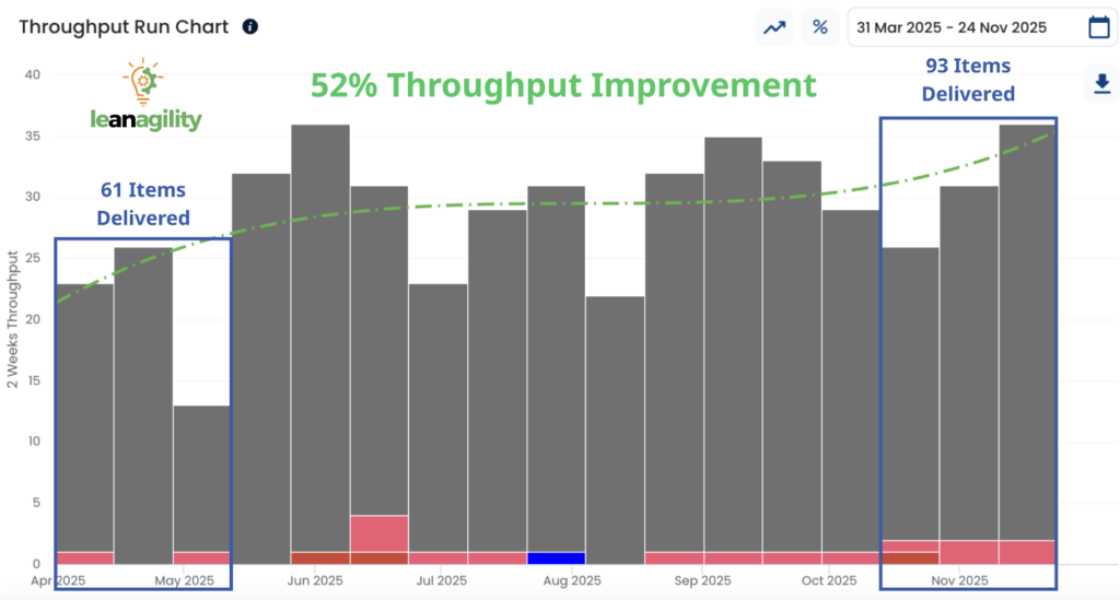 Case Study graph 8