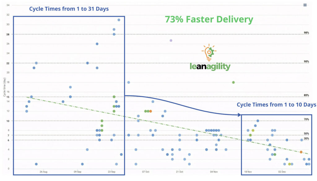 Case Study graph 9